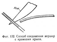 Фиг. 132. Способ соединения нервюр с кромками крыла