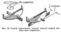 Фиг. 19. Способ определения центра тяжести модели планера типа парабола