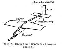 Фиг. 22. Общий вид простейшей модели планера