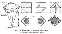 Фиг. 52. Простейшая модель парашюта