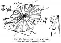 Фиг. 56. Приклейка строп к куполу