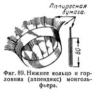 Фиг. 89. Нижнее кольцо и горловина монгольфьера