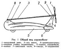 Рис. 1. Общий вид аэромобиля