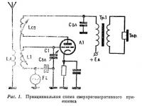 Рис. 1. Принципиальная схема сверхрегенеративного приемника