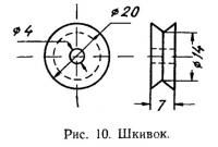 Рис. 10. Шкивок