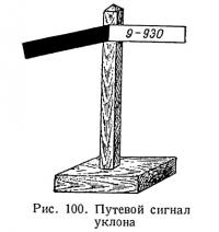 Рис. 100. Путевой сигнал уклона