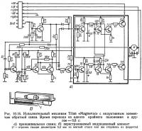 Рис. 10.16. Исполнительный механизм Titan «Magnevac»