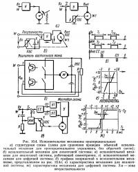 Рис. 10.4. Исполнительные механизмы пропорциональные
