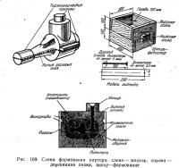 Рис. 109. Схема формования картера