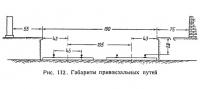 Рис. 112. Габариты привокзальных путей