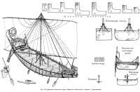 Рис. 113. Древнее египетское судно. Шаблоны шпангоутов, сечения и деталировка