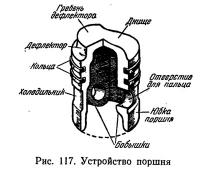 Рис. 117. Устройство поршня