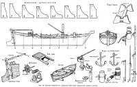 Рис. 121. Русский северный коч. Шаблоны шпангоутов, продольный разрез и детали