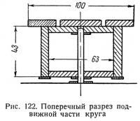 Рис. 122. Поперечный разрез подвижной части круга