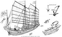 Рис. 124. Китайское судно. Сборочный чертеж и детали
