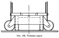 Рис. 125. Тележка круга
