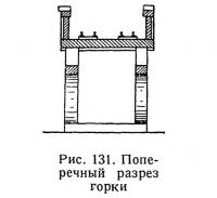 Рис. 131. Поперечный разрез горки