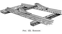 Рис. 132. Башмак