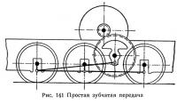 Рис. 141. Простая зубчатая передача