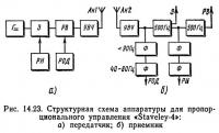Рис. 14.23. Структурная схема аппаратуры для пропорционального управления «Staveley-4»: