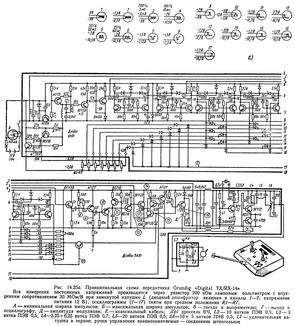 Рис. 14.25а. Принципиальная схема передатчика Grundig «Digital TX/RX-14»