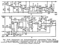 Рис. 14.43. Аппаратура для пропорционального управления Futaba DP-3