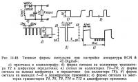 Рис. 14.48. Типовые формы импульсов при настройке аппаратуры RCM & «Е-Digital»