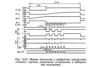 Рис. 14.51. Формы импульсов в шифраторе передатчика «Classic»