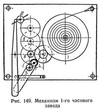 Рис. 149. Механизм 1-го часового завода