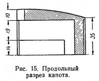 Рис. 15. Продольный разрез капота