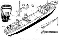 Рис. 150. Китобаза. Вид с кормы, модель в сборе, детали