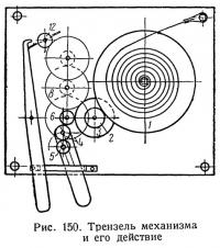 Рис. 150. Трензель механизма и его действие