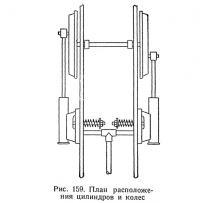 Рис. 159. План расположения цилиндров и колес