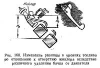 Рис. 160. Изменение разницы в уровнях топлива