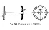Рис. 160. Ведущие колеса паровоза