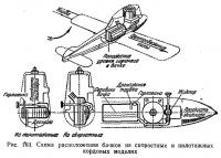 Рис. 163. Схема расположения бачков