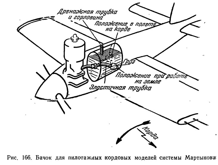 Рис. 166. Бачок для пилотажных кордовых моделей системы Мартынова