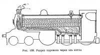 Рис. 168. Разрез паровоза через ось котла
