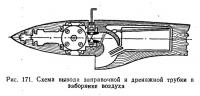 Рис. 171. Схема вывода заправочной и дренажной трубки в заборнике воздуха