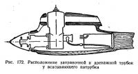 Рис. 172. Расположение заправочной и дренажной трубок у всасывающего патрубка