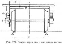 Рис. 178. Разрез через ось и вид вдоль вагона