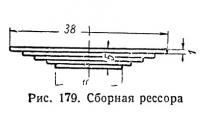 Рис. 179. Сборная рессора