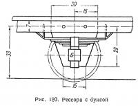 Рис. 180. Рессора с буксой
