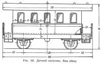 Рис. 181. Дачный вагончик. Вид сбоку