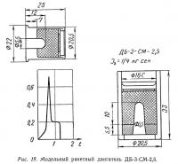 Рис. 19. Модельный ракетный двигатель ДБ-3-СМ-2,5
