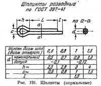 Рис. 191. Шплинты (нормальные)