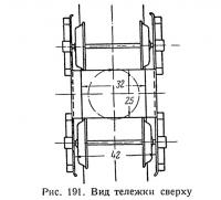 Рис. 191. Вид тележки сверху