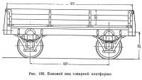 Рис. 196. Боковой вид товарной платформы