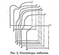 Рис. 2. Полуконтуры шаблонов