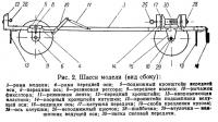 Рис. 2. Шасси модели (вид сбоку)